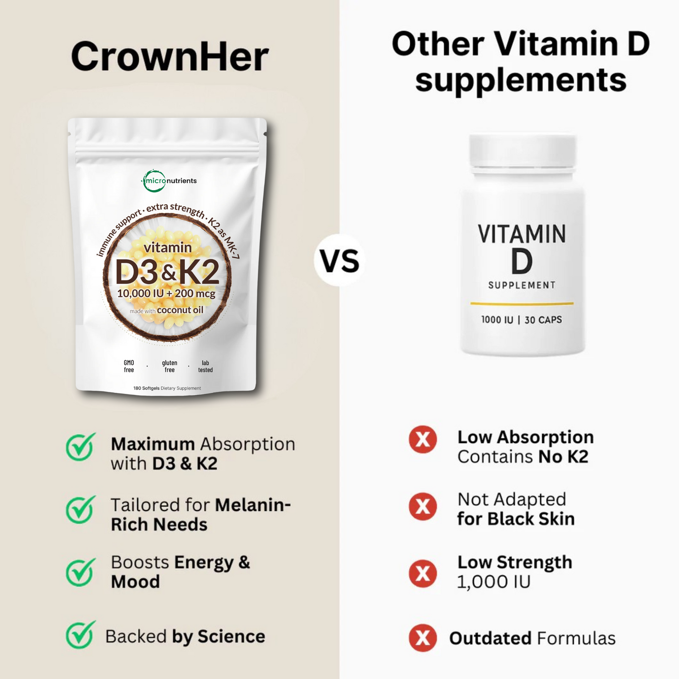 Micro Nutrients® Vitamin D3 K2 Softgels 5000IU