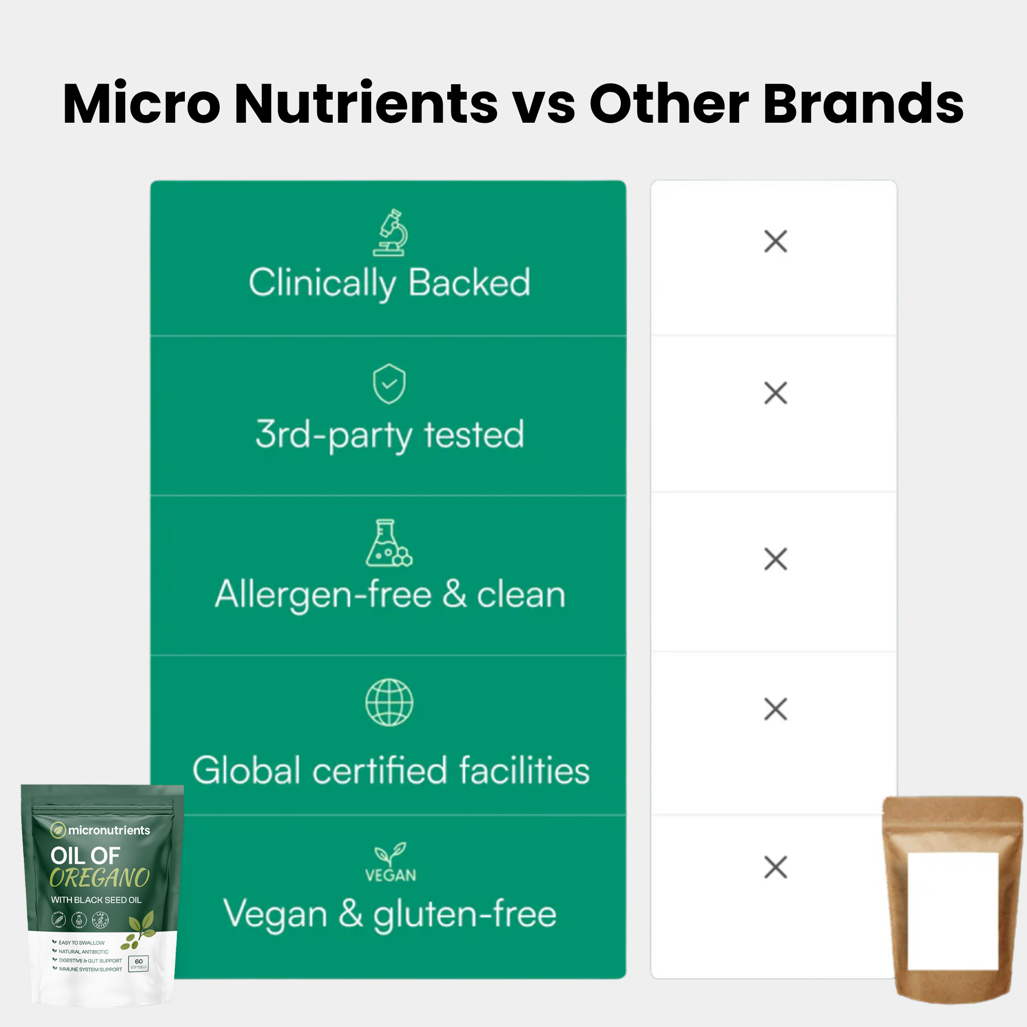 Micro Nutrients™ Oil of Oregano with Black Seed Oil Soft Gels
